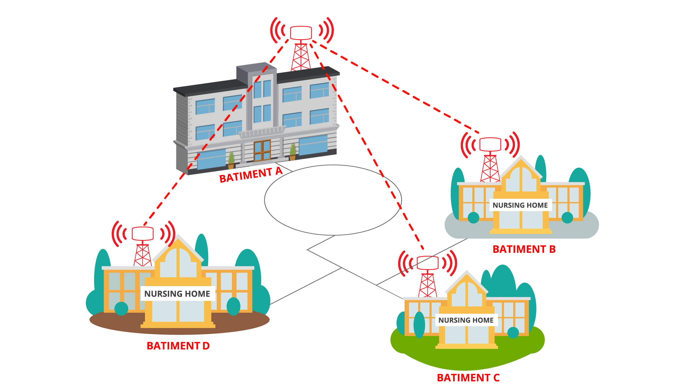 Interconnexion de sites par antennes au Cameroun – STR NUMÉRIQUE